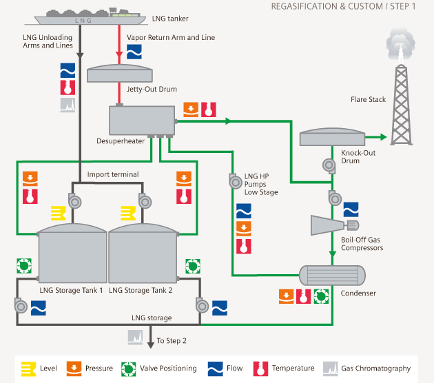 Регазификация сжиженного природного газа